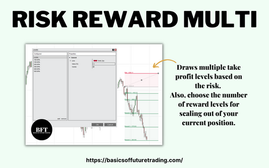 Multiple Risk Reward